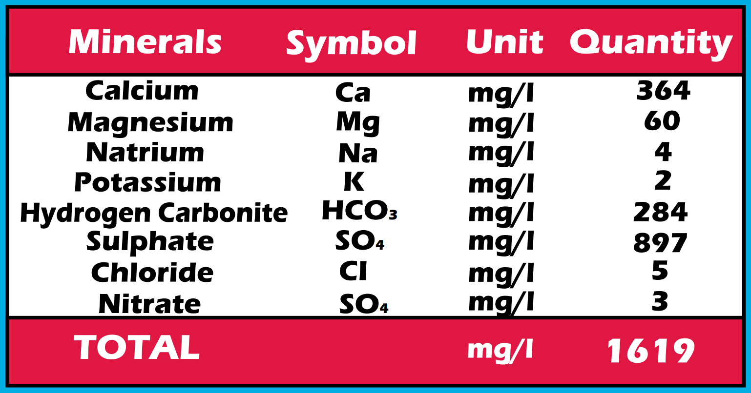 Mineral Table for Shield Potion drink